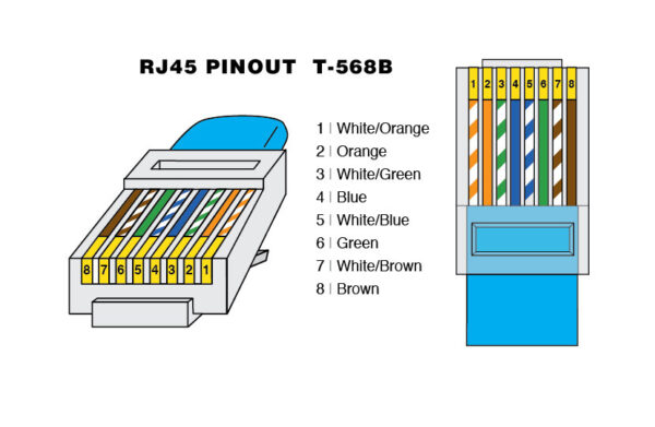 CAT6 Network Patch Cable 1.5m/3m/5m/10m/15m/20m - Image 3